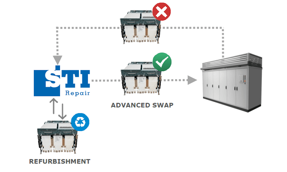 Processo Swap Ultra