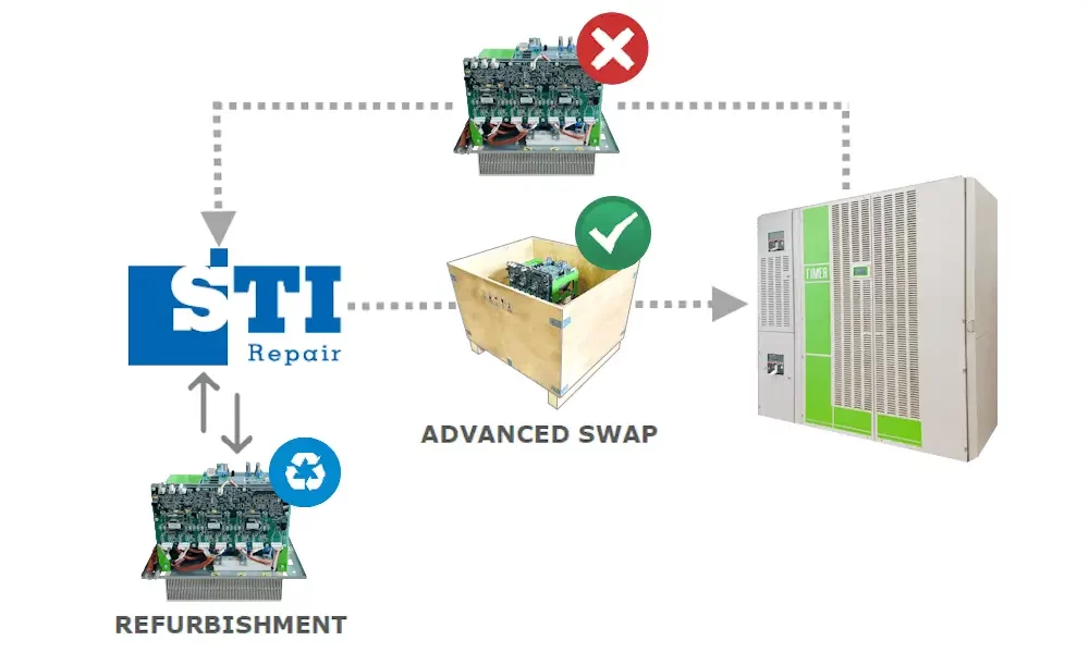 Processo Swap Fimer Serie R